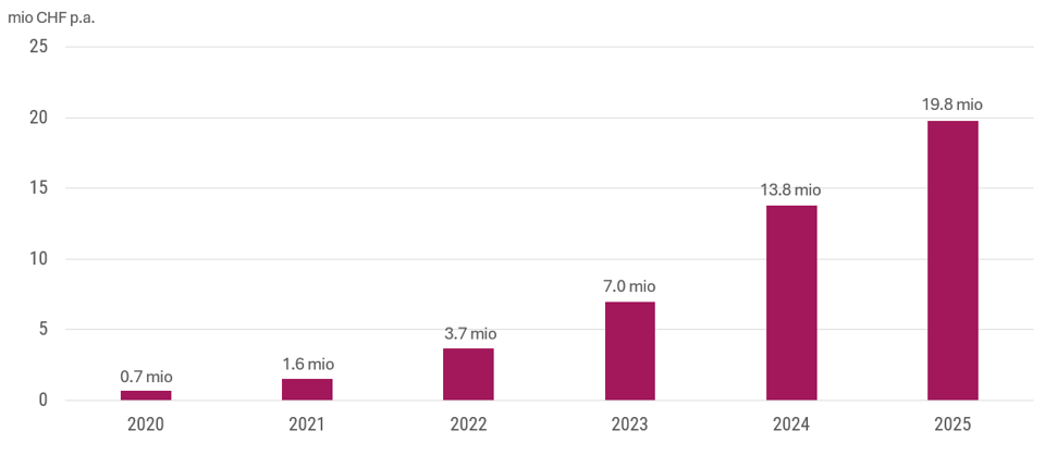 Réduire les coûts_2026